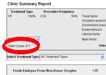 Total IVF Cycles Reported