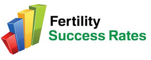 Fertility Success Rates